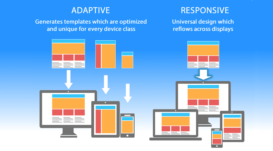 thiết kế website quy nhơn